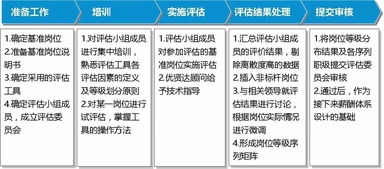 管理升級與薪酬體系構(gòu)建 信息咨詢服務助力企業(yè)高效發(fā)展
